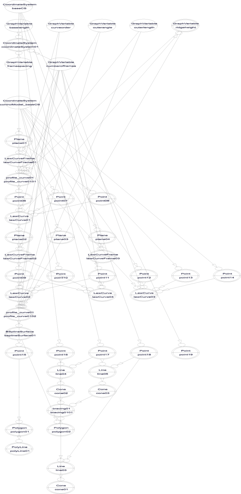 transaction for ribs transaction for ribs