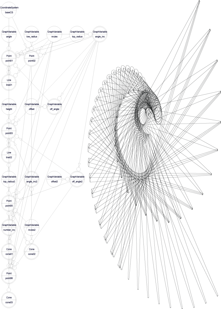 gc_spiral_cylinders_root_leave length_variables