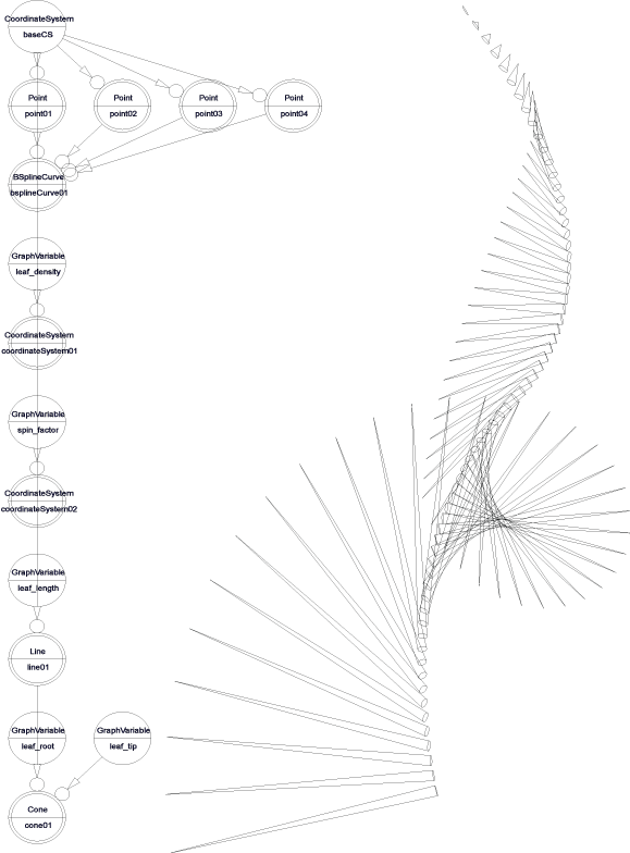 gc_b_spline surface_root_leave_length_variable_points gc_b_spline surface_root_leave_length_variable_points