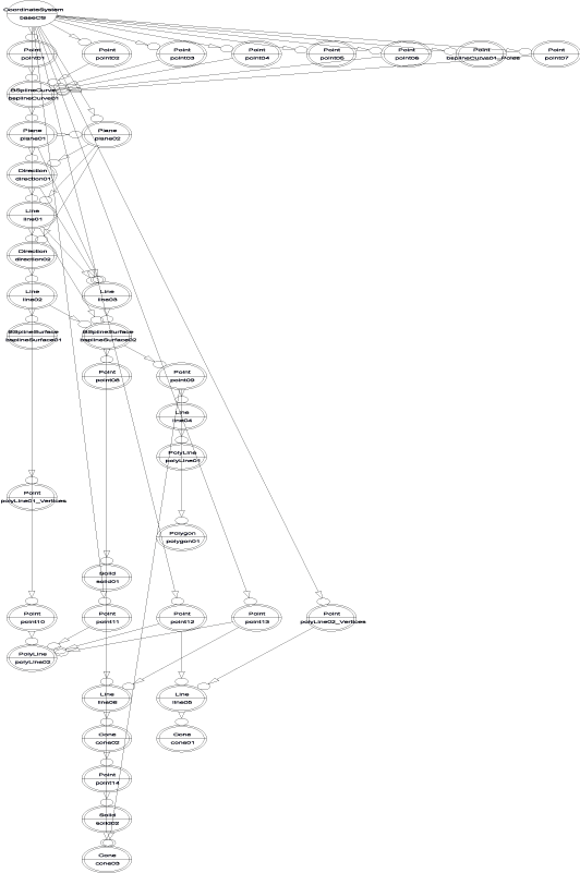GC_B-SplineSurface_Twist_Variables_PointLocation_Arc_Curve_Cylindrer_Length GC_B-SplineSurface_Twist_Variables_PointLocation_Arc_Curve_Cylindrer_Length