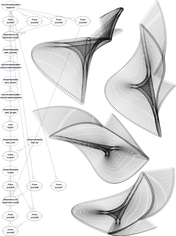 Rapid prototyping (CNC Router, Laser cutter and Fused Deposition Modelling)