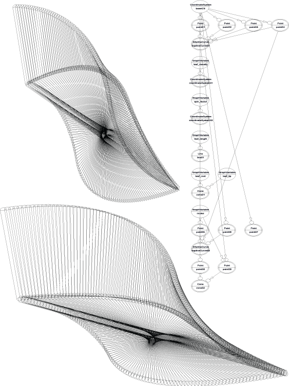 Rapid prototyping (CNC Router, Laser cutter and Fused Deposition Modelling)